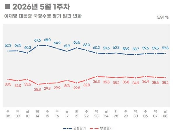 [그래픽=리얼미터]