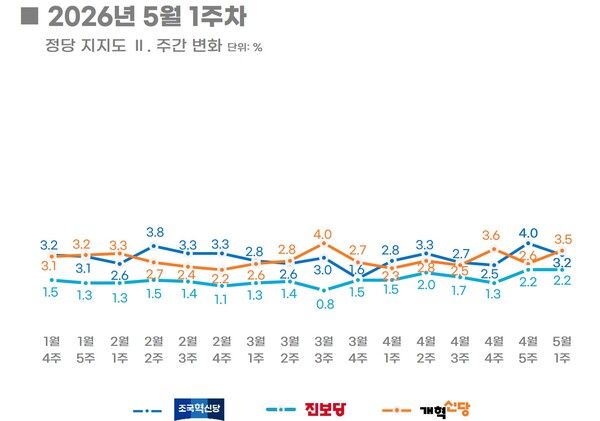 [그래픽=리얼미터]