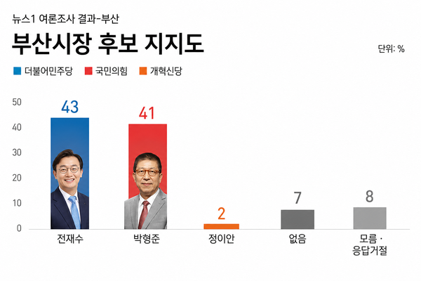 [그래픽=폴리뉴스]