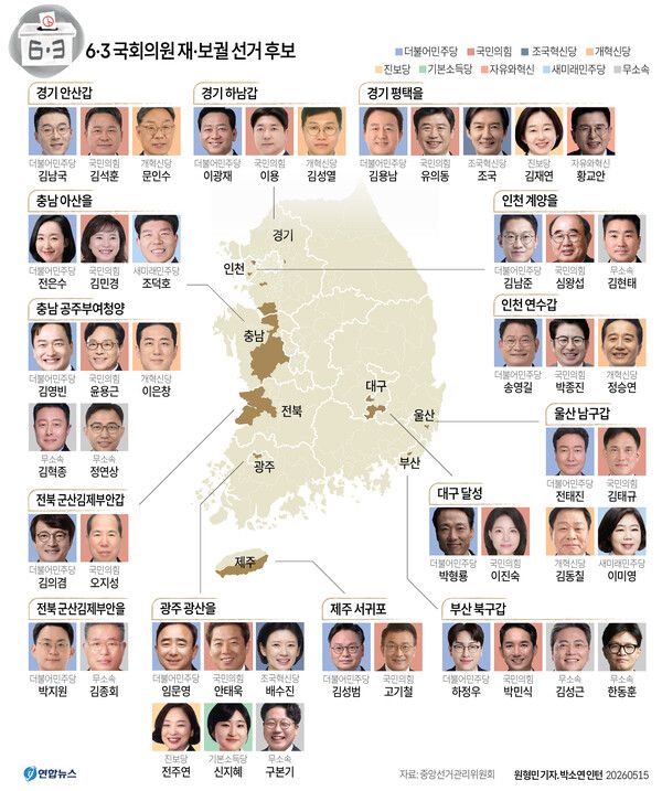 &nbsp;6·3 지방선거와 국회의원 재·보궐 선거 후보자 등록이 15일 마감됐다. 여야는 후보 등록을 신호탄으로 본격적인 선거전에 돌입했다. [그래픽=연합뉴스]