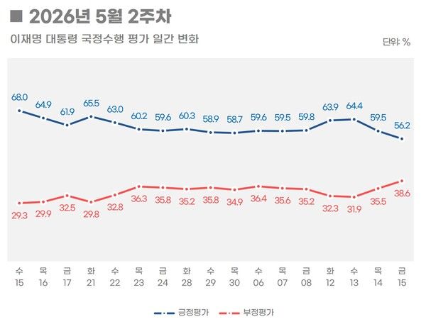 [그래픽=리얼미터]