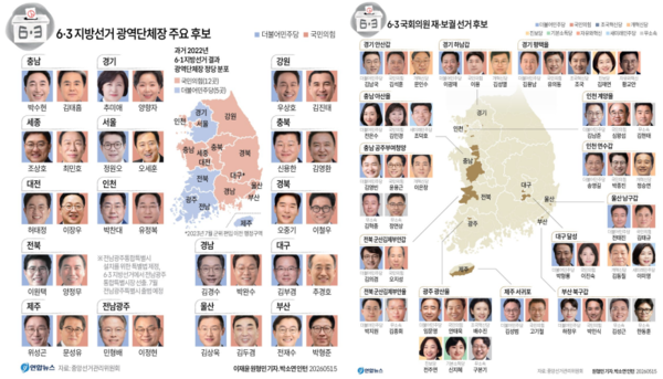 6·3지방선거 및 재보궐선거 여야 대진표.[그래픽=연합뉴스]