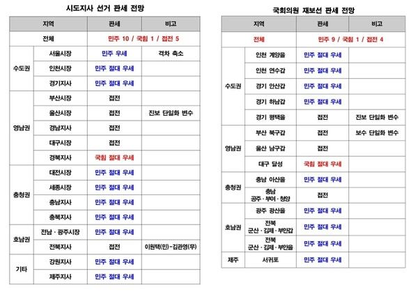 폴리뉴스 6·3지방선거 및 재보궐선거 판세 전망.[표=폴리뉴스]