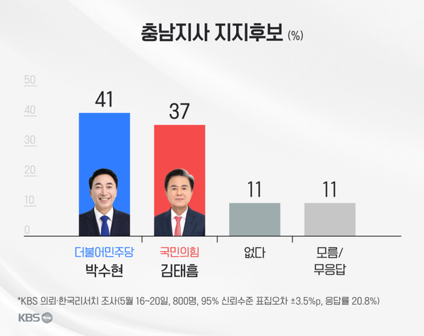 [그래픽=KBS]