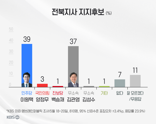 [그래픽=KBS]
