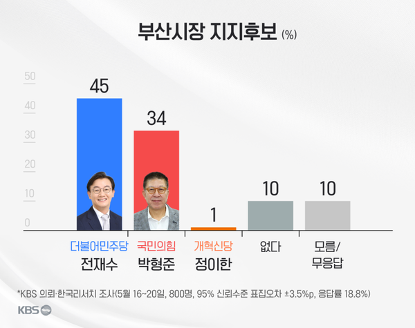 [그래픽=KBS]