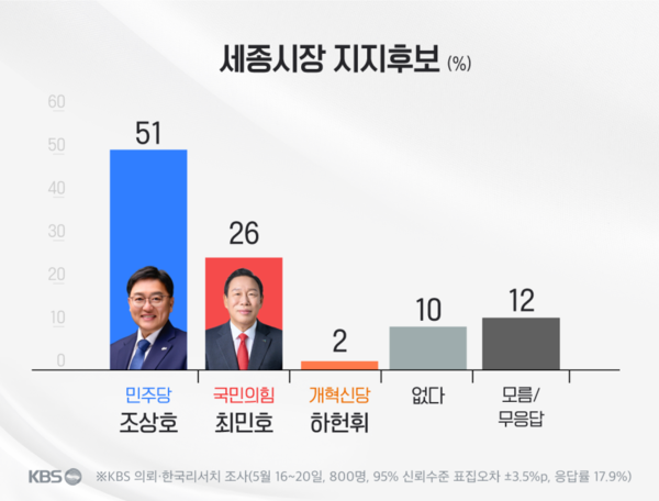 [그래픽=KBS]