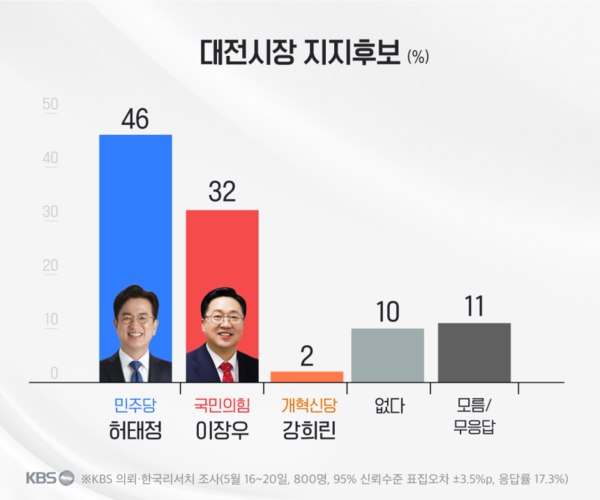 [그래픽=KBS]