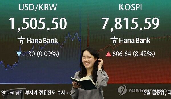 21일 코스피는 전장보다 606.64포인트(8.42%) 오른 7,815.59로 거래를 마쳤다. [사진=연합뉴스]