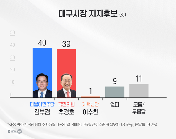 [그래픽=KBS]