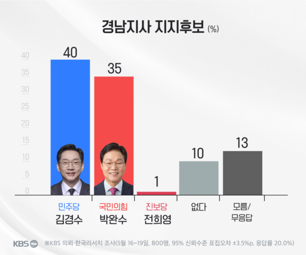 [그래픽=KBS]