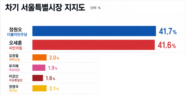 [그래픽=폴리뉴스]