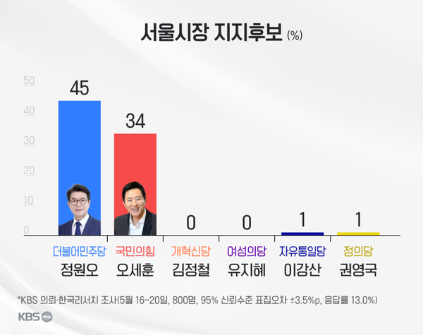 [그래픽=KBS]