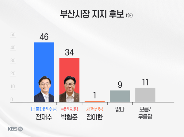 [그래픽=KBS]