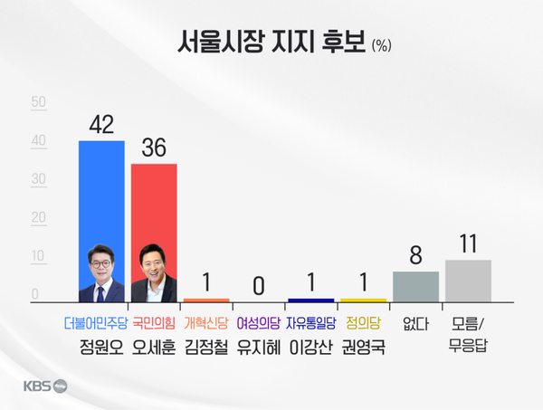 [그래픽=KBS]