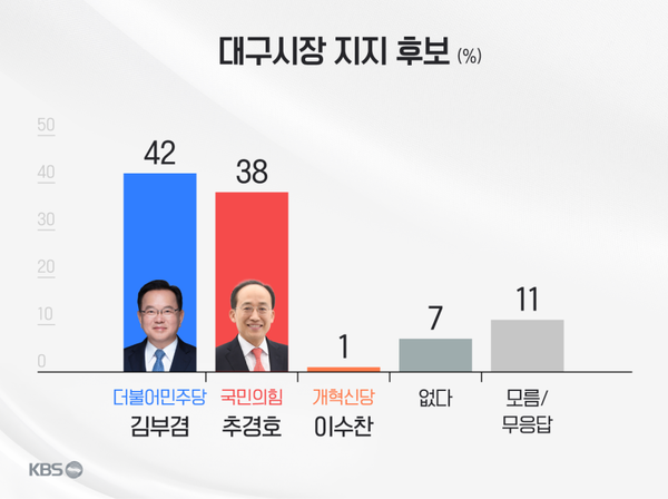 [그래픽=KBS]