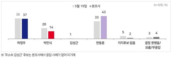 [그래픽=MBC]