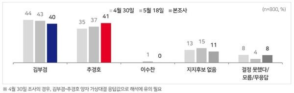 [그래픽=MBC]