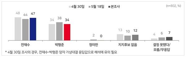 [그래픽=MBC]