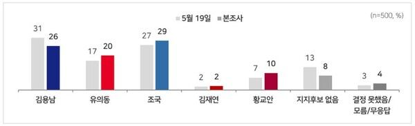 [그래픽=MBC]