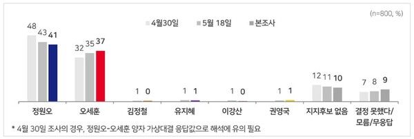 [그래픽=MBC]