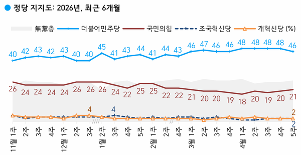 [사진=한국갤럽 보고서]