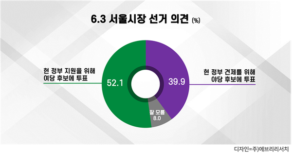 서울시장 선거 의견 [그래픽=에브리리서치]