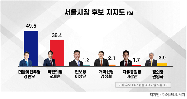 [그래픽=에브리리서치]