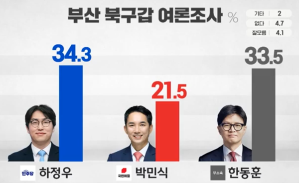 [그래픽=부산MBC]