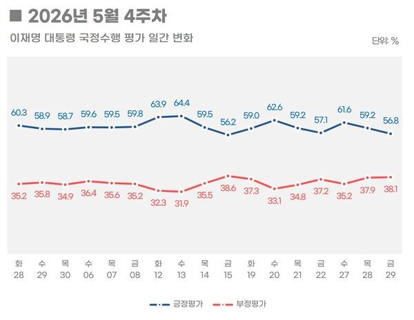 [그래픽=리얼미터]