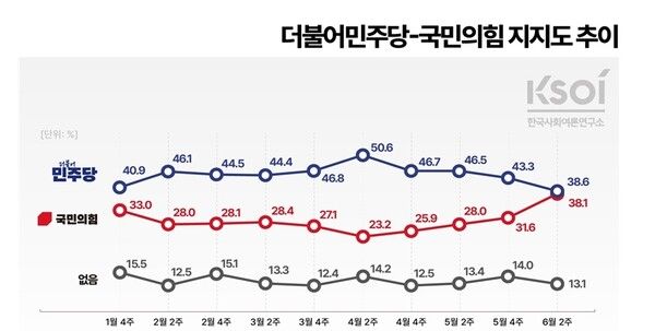 [그래픽=KSOI]
