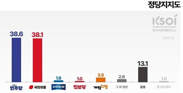 [그래픽=KSOI]