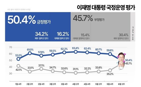 [그래픽=KSOI]