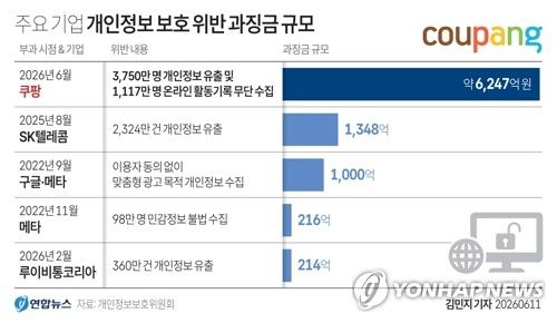 [그래픽=연합뉴스]
