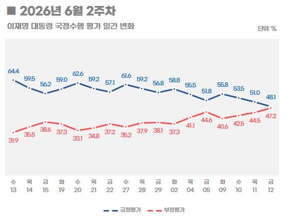 [그래픽=리얼미터]