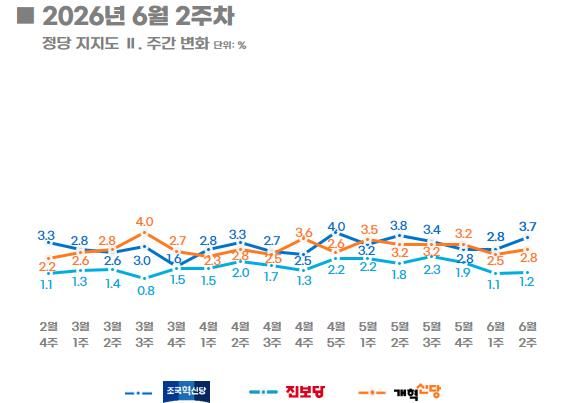 [그래픽=리얼미터]