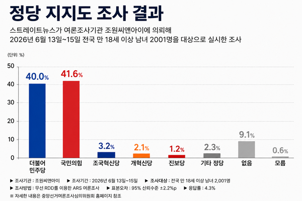 [그래픽=폴리뉴스]