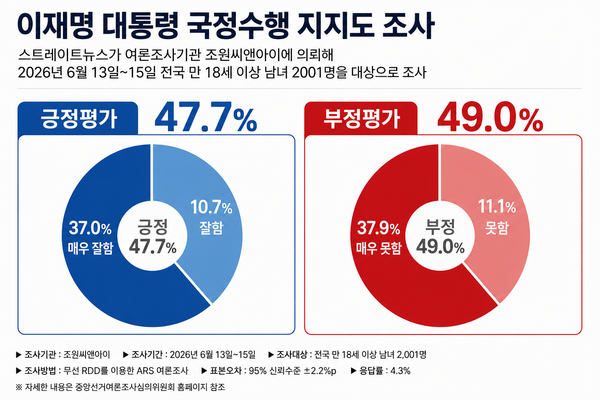 [그래픽=폴리뉴스]