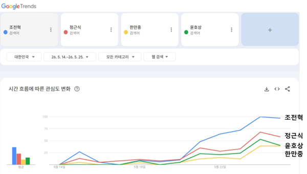 [사진=구글트렌드]