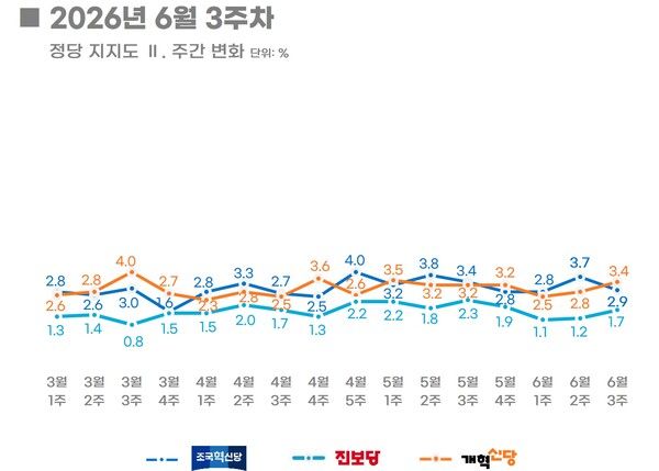 [그래픽=리얼미터]