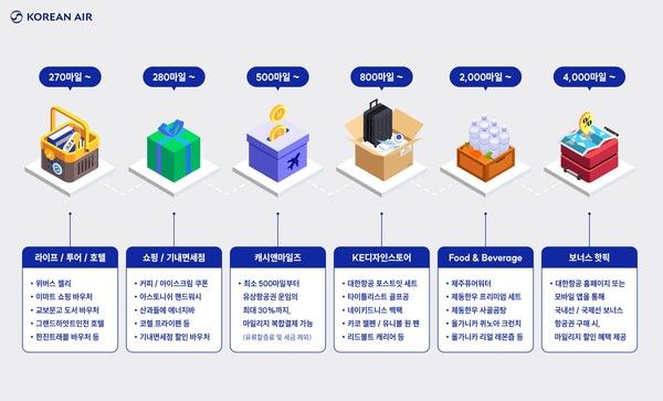 대한항공의 상용고객 우대 제도인 '스카이패스(SKYPASS)'가 '2026 국가서비스대상' 시상식에서 항공 멤버십 부문 대상을 수상했다. [사진=대한항공]