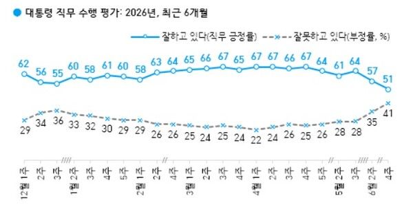 [자료=한국갤럽]