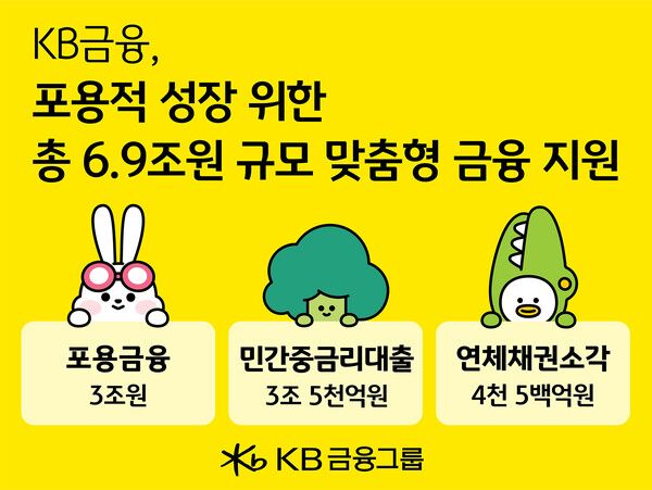 [사진=KB금융]