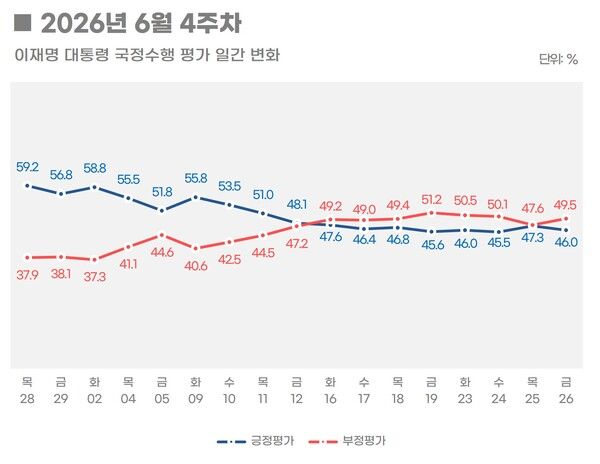 [그래픽=리얼미터]