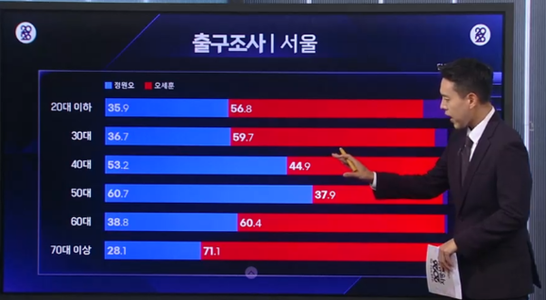 [출처=KBS 방송 화면 갈무리]