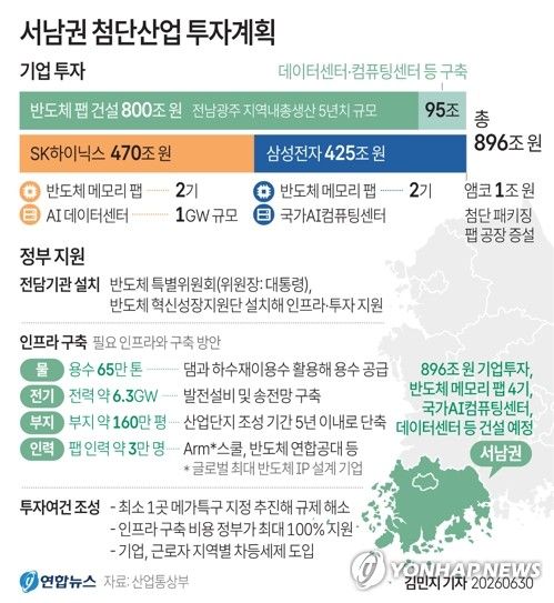 [그래픽=연합뉴스]