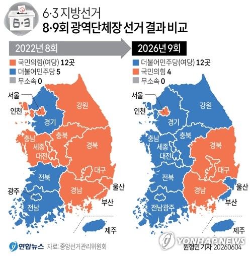 직전 지방선거에서 '5 대 12' 였던 구도는 '12대 4'로 전환됐다 [그래픽=연합뉴스]