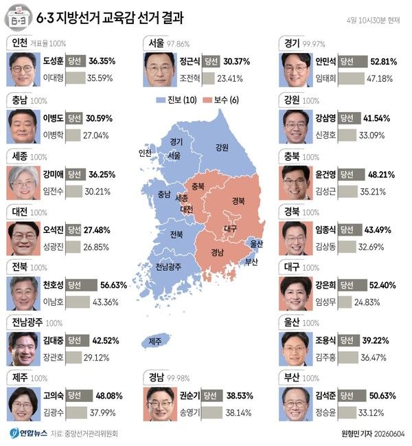 [그래픽=연합뉴스]