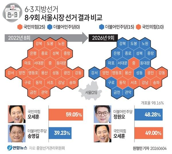 [그래픽=연합뉴스]