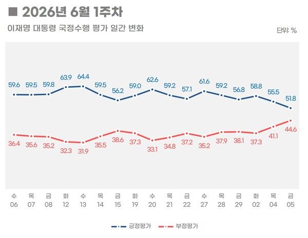 [그래픽=리얼미터]